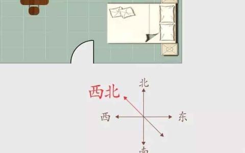房子风水怎么看？不同方位的卧室对人的运势都有哪些影响？