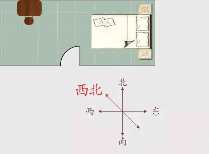 房子风水怎么看?不同方位的卧室对人的运势都有哪些影响?