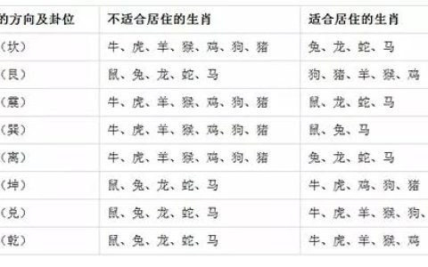 风水老师实用总结：房屋住宅风水吉凶速查表