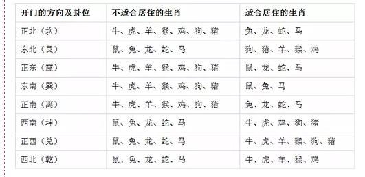 风水老师实用总结：房屋住宅风水吉凶速查表