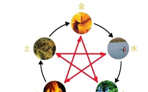 如何用命卦来找出什么是适合自己的职业？