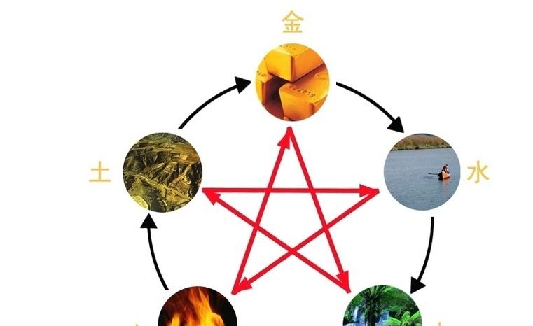如何用命卦来找出什么是适合自己的职业？