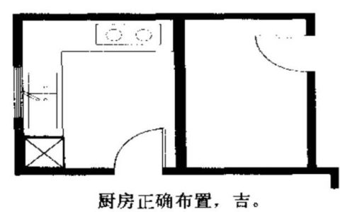 警惕会让人得癌症的风水布局