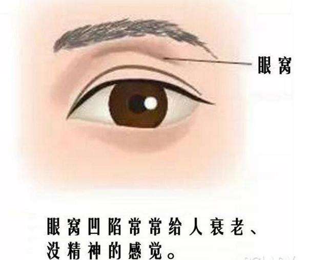 眼睛面相图解：眼窝凹陷的人命运如何？