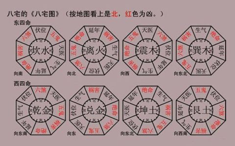 看阳宅最简单方法