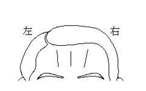 额头上的皱纹有什么寓意吗？从额头纹路能看出什么？