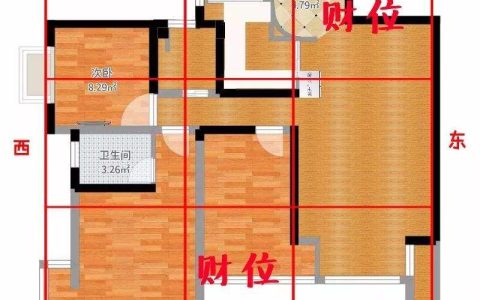 能催旺家居的四大财位，调整后定可财源滚滚而来