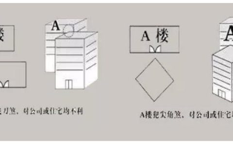 这些常见的家居风水大忌！你知道如何破解吗？