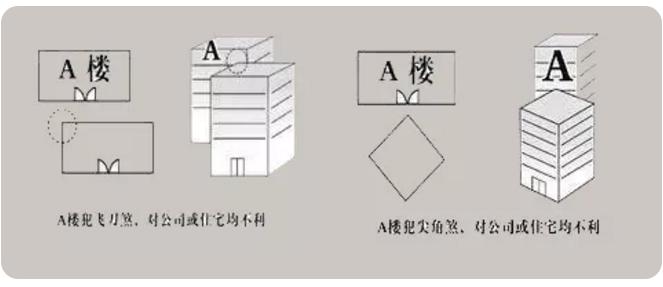 这些常见的家居风水大忌！你知道如何破解吗？