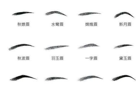 扫帚眉面相,男人女人扫把眉面相学