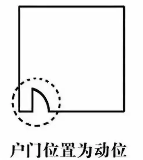 让你知道住宅风水财位在哪里，如何布置？