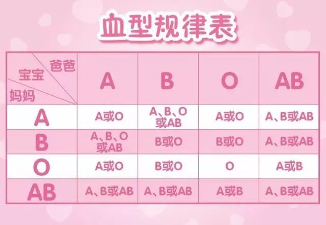 血型性格分析准的惊人，快来对号你家的萌宝吧！
