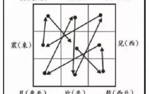 2024九宫飞星家风水方位吉凶布局详解