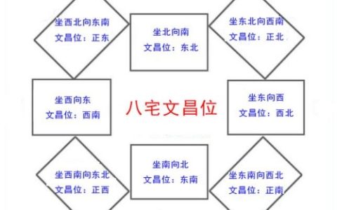 孩子卧室的文昌位怎么找，孩子卧室文昌位置示意图！