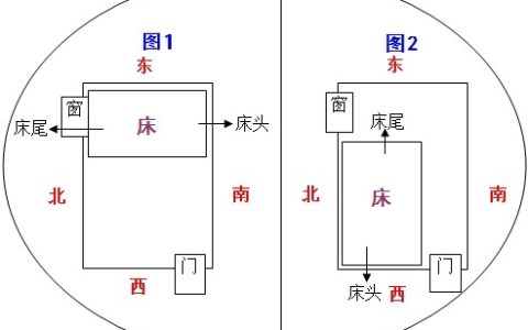 卧室风水床的方位及朝向禁忌