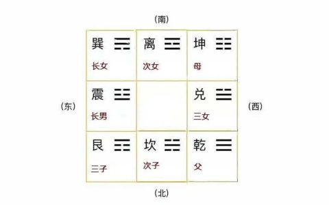 女儿住哪个方位的卧室风水好?
