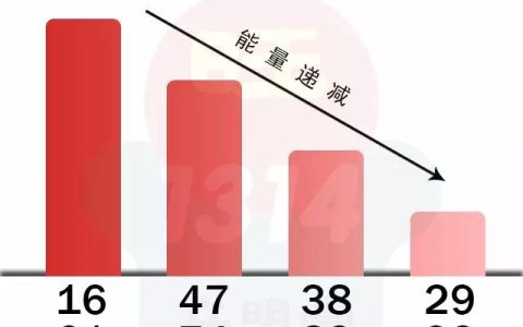 手机号码测算：六煞磁场有什么特点？六煞磁场会破财吗？