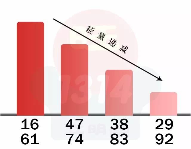 手机号码测算:六煞磁场有什么特点?六煞磁场会破财吗?