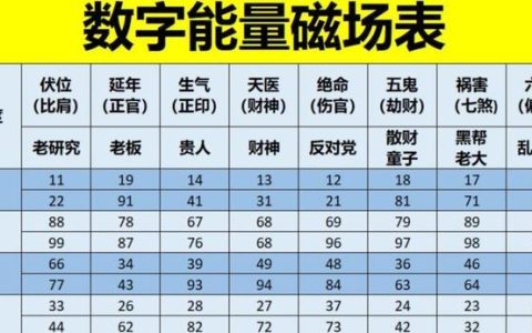 生气数字能量的作用