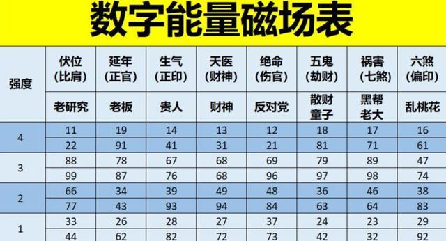 生气数字能量的作用