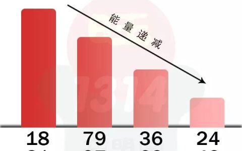 手机号码测吉凶：五鬼加绝命，不死也要命！