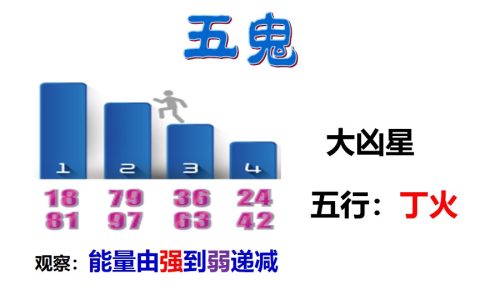 五鬼磁场-五鬼数组特点-五鬼数字