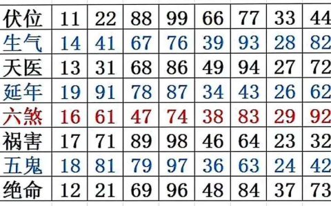 数字能量组合解析数字解码
