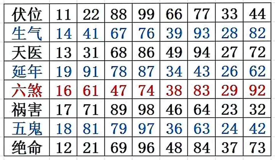 数字能量组合解析数字解码