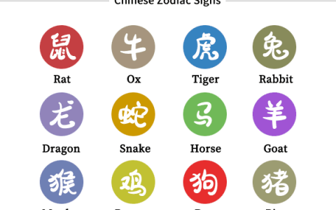 十二生肖顺序表，十二生肖顺序排列表