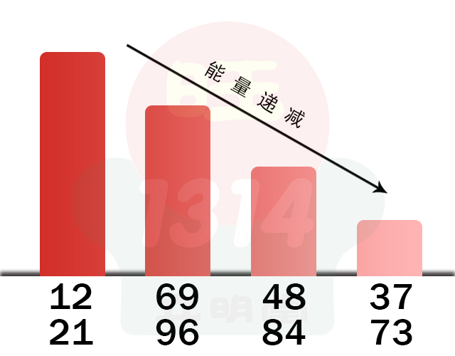 号码吉凶分析：为什么手机号码中有12、69的人容易出现负债？