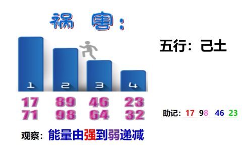 祸害磁场-祸害数组特点-祸害数字-