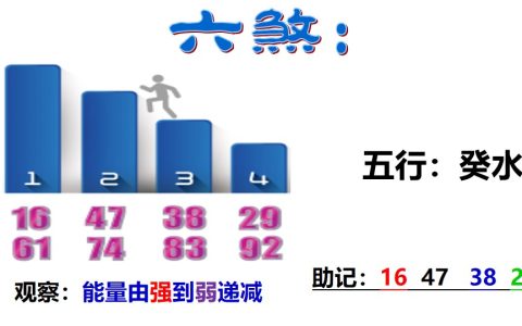 六煞磁场-六煞数组特点-六煞数字