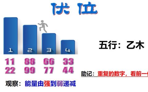 伏位磁场-伏位数组特点-伏位数字