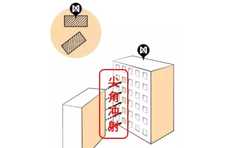 窗外的风景，也在影响你的运势？