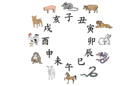 12生肖出生年月与五行对照表