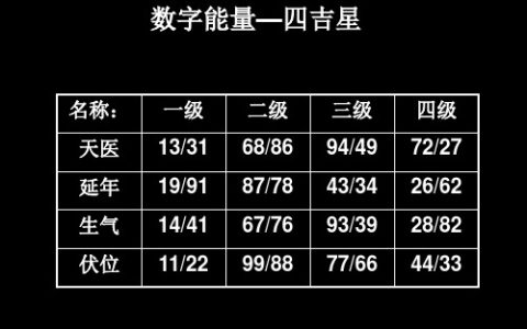 数字能量31代表什么意思？