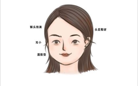 痣相解读 女人脸上的五颗旺夫痣