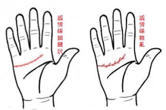 感情线是锁链状婚姻好吗