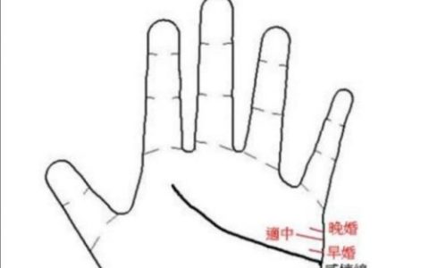 看婚姻线判断出你在几岁结婚