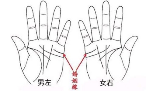 婚姻线看夫妻关系