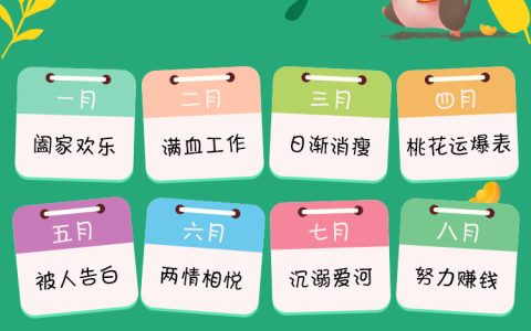 鼠年12个月运势分析，测测你这一年都走什么运？