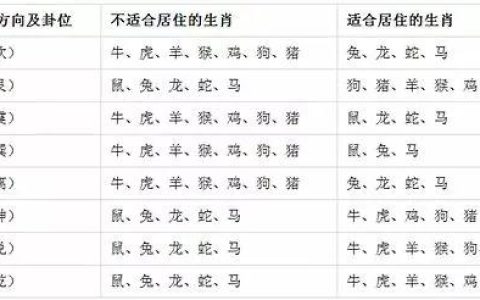 搬新家的风俗规矩 ：入住时间吉凶表及怎样净宅与安宅！