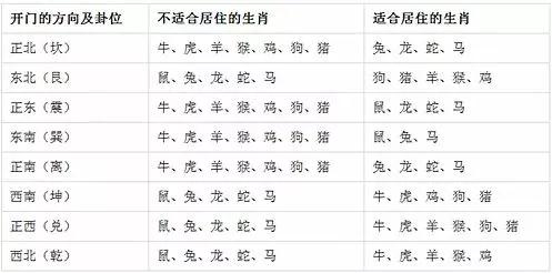 搬新家的风俗规矩 ：入住时间吉凶表及怎样净宅与安宅！