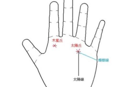 太阳丘有星纹代表什么