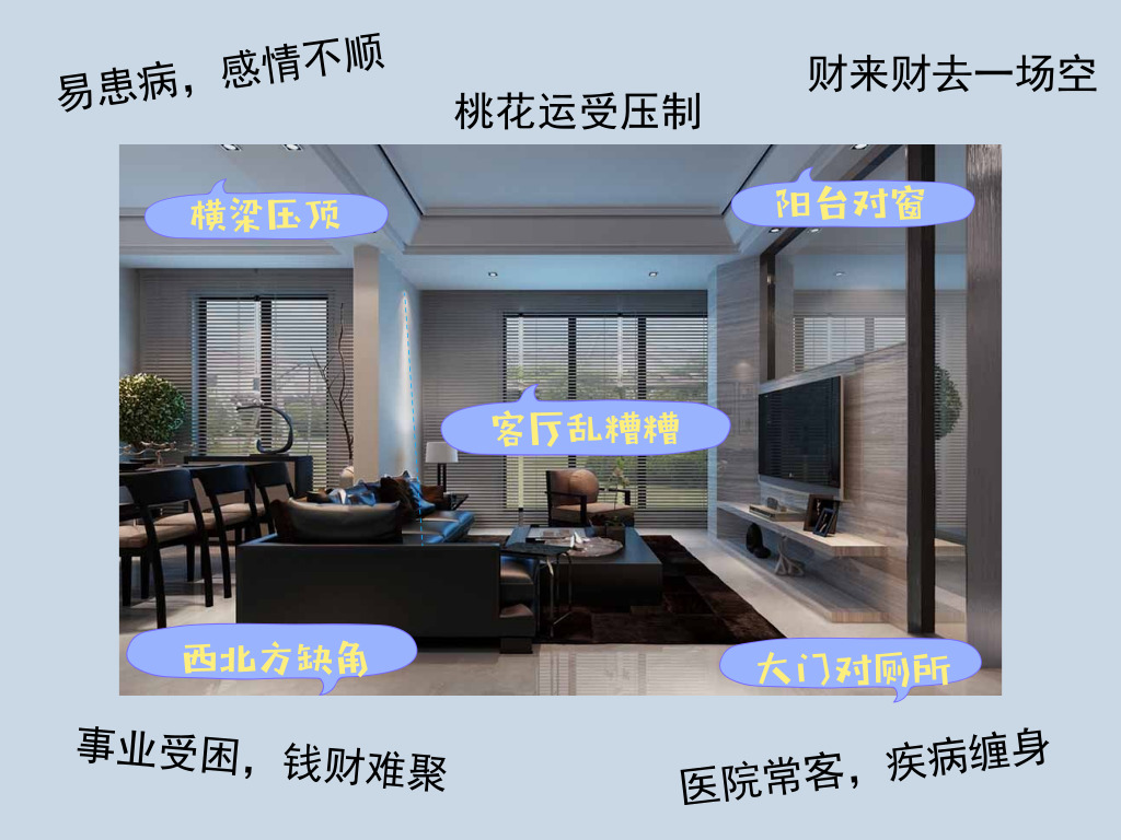 为何生辰相同,命运却大不同?问题竟在“屋”里