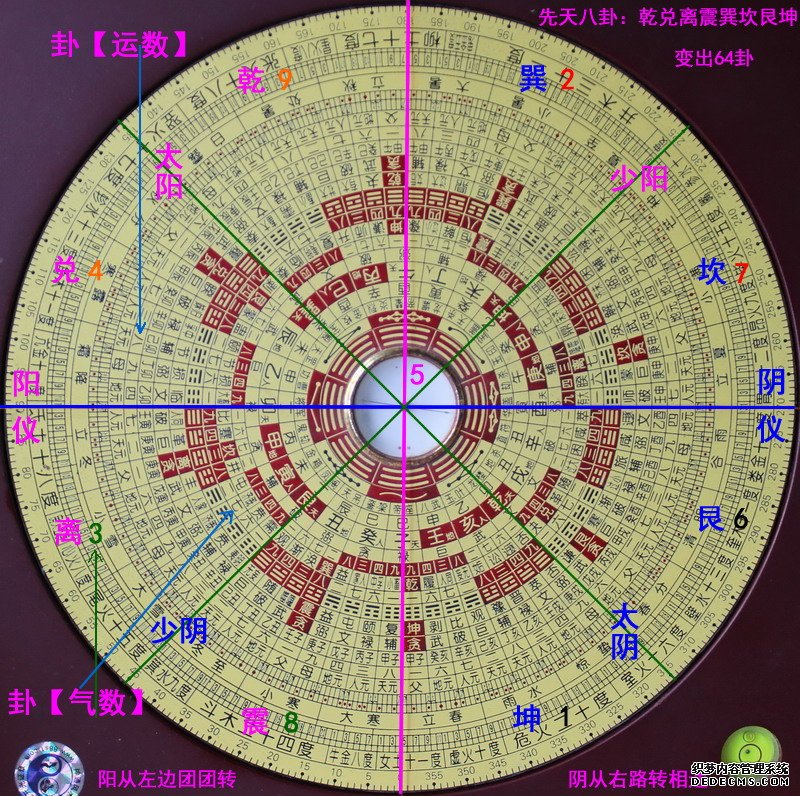 三元风水罗盘的使用方法图解