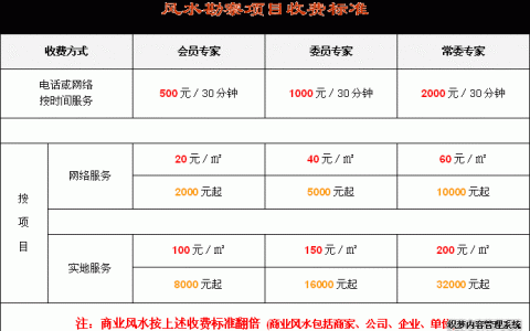 装修看风水-装修风水知识