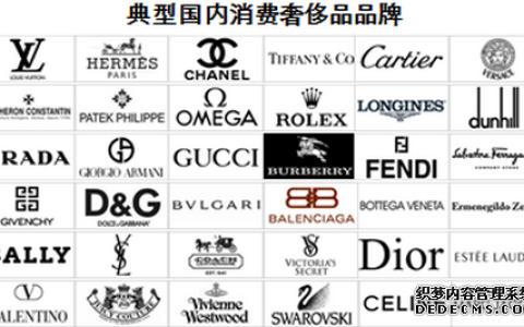 奢侈品看你的事业发展