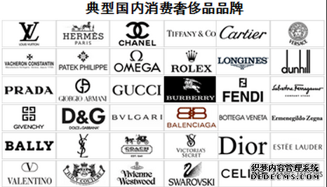 奢侈品看你的事业发展