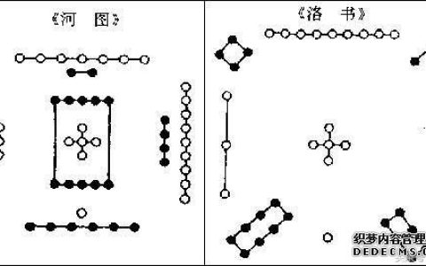风水学，河图配先天八卦，洛书配后天八卦，体用关系很重要